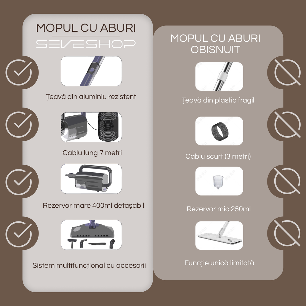 Aparat de Curatat cu Aburi SC-06, 1200W, Incalzire Rapida 15s — RESIGILAT