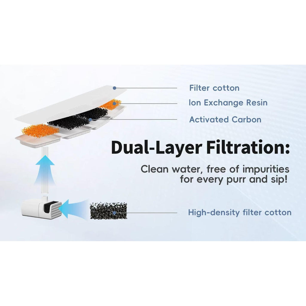 Schemă a filtrului PCW1 desfăcut: bumbac filtrant, rășină și carbon activ în tăviță; jos, pompa cu buretele ei