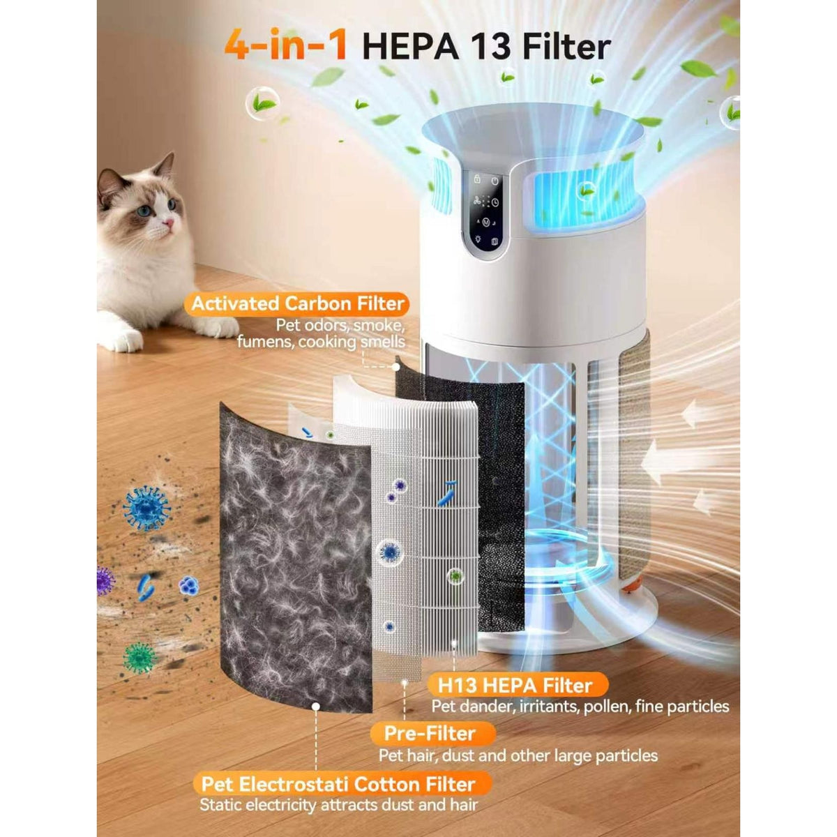 Infografic filtru AP391P: straturi de carbon activ, HEPA H13, pre-filtru și bumbac electrostatic, lângă purificator
