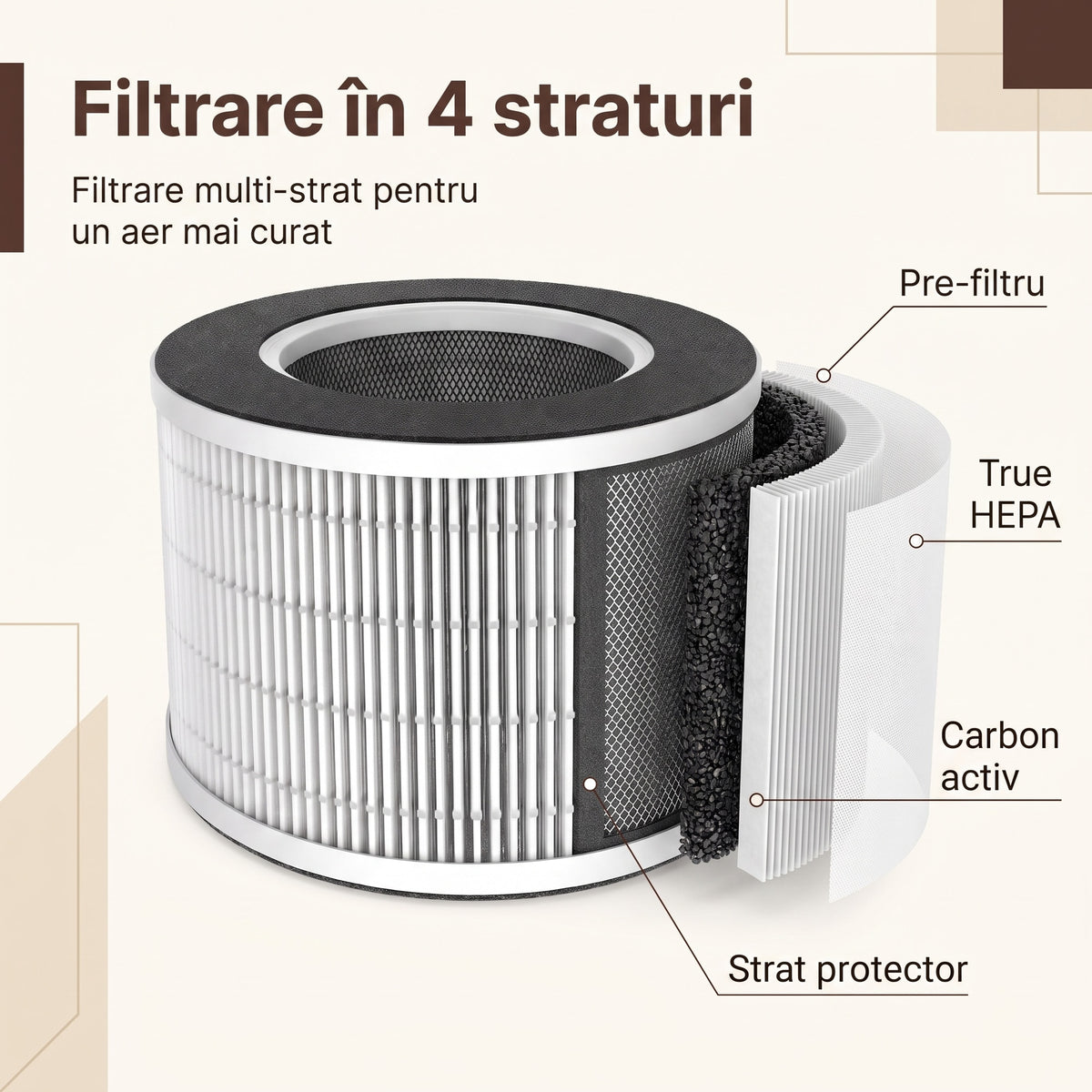 Filtrul VK-6080B cu straturile desfăcute și etichetate: pre-filtru, True HEPA, carbon activ și strat protector