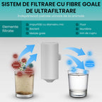 fantana de apa pentru animale utilizata pentru hidratarea constanta a pisicilor si cainilor