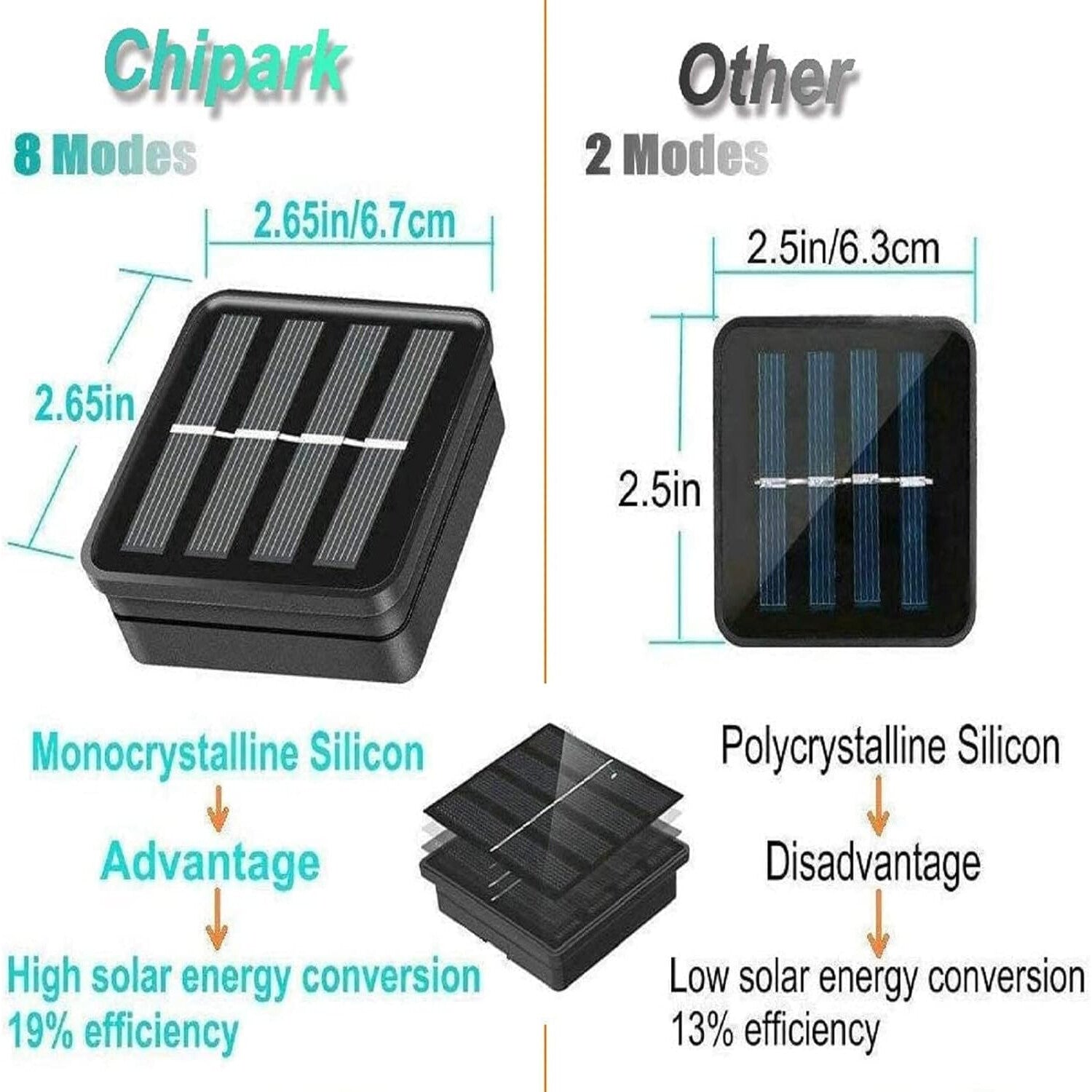 instalatie luminoasa LED cu alimentare solara pentru atmosfera relaxanta in curte sau terasa