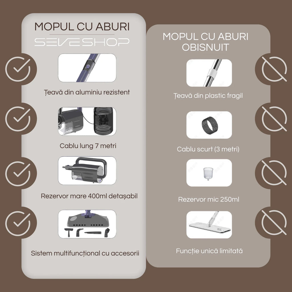 aparat curatare cu abur 2 bari pentru indepartarea murdariei si igienizare