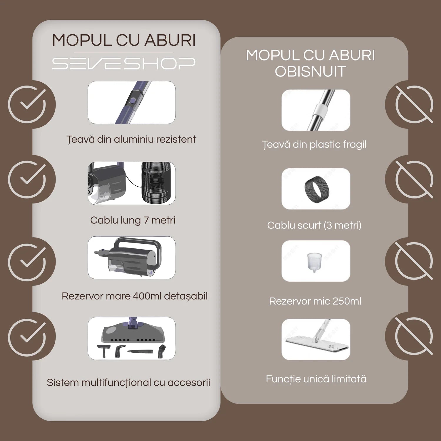 aparat curatare cu abur 2 bari pentru indepartarea murdariei si igienizare