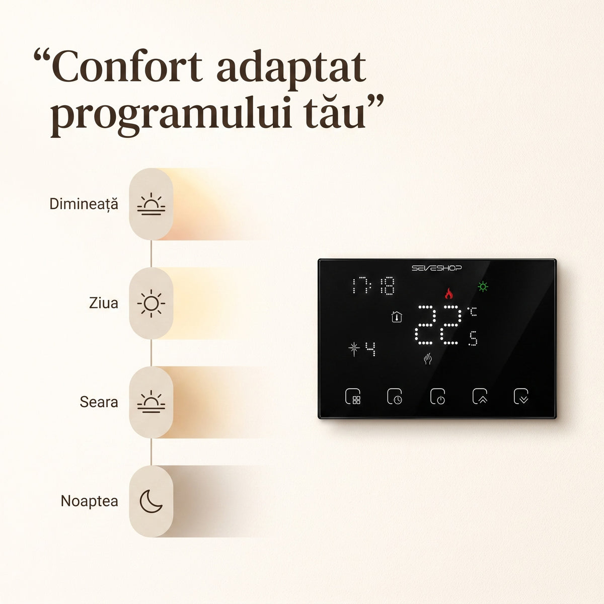 Termostat BHT-8000RF și programul pe momente ale zilei: dimineață, zi, seară și noapte